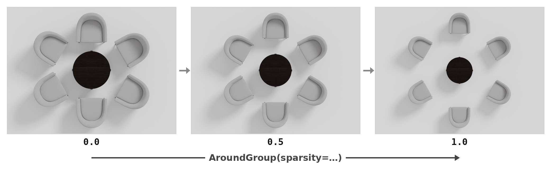 sparsity sweep