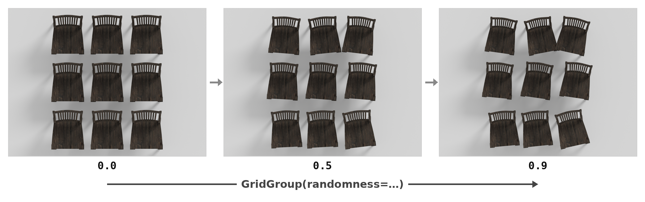 grid randomness sweep