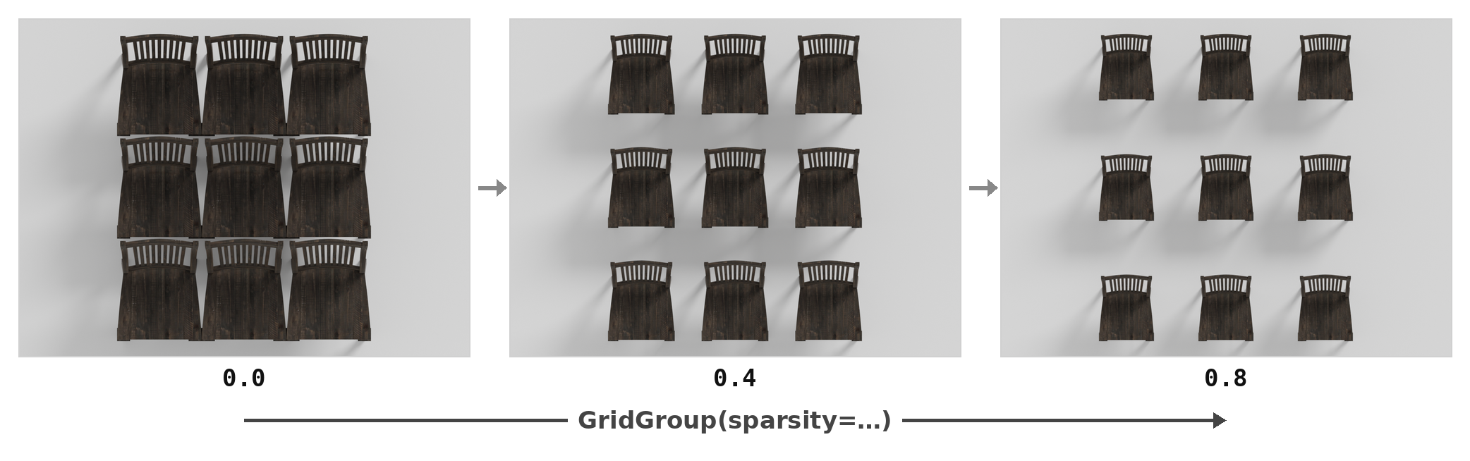grid sparsity sweep