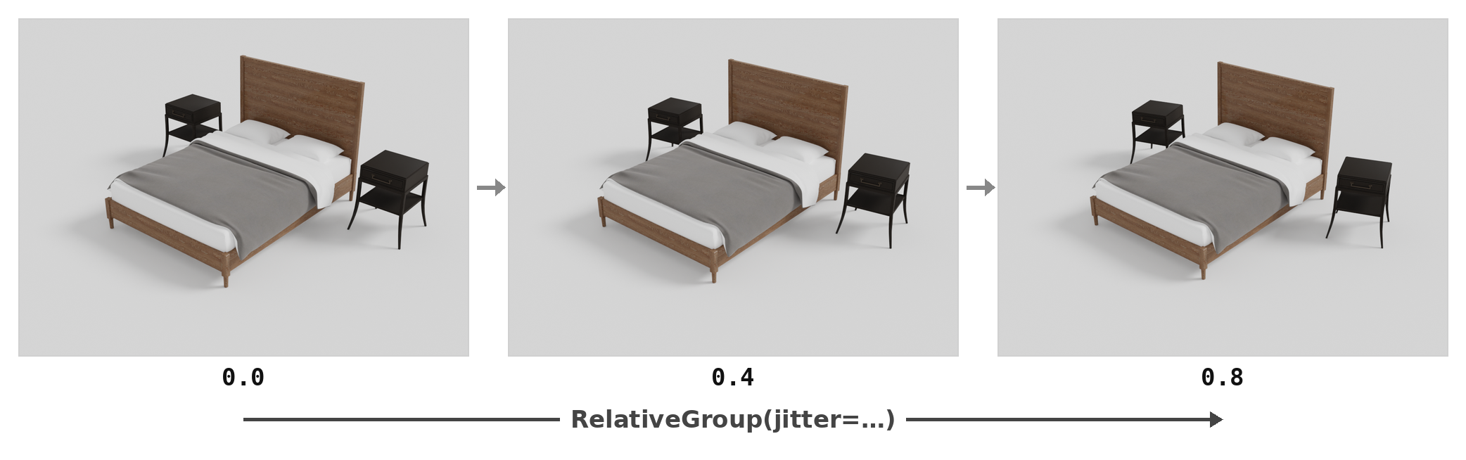 bedroom relative-group jitter sweep