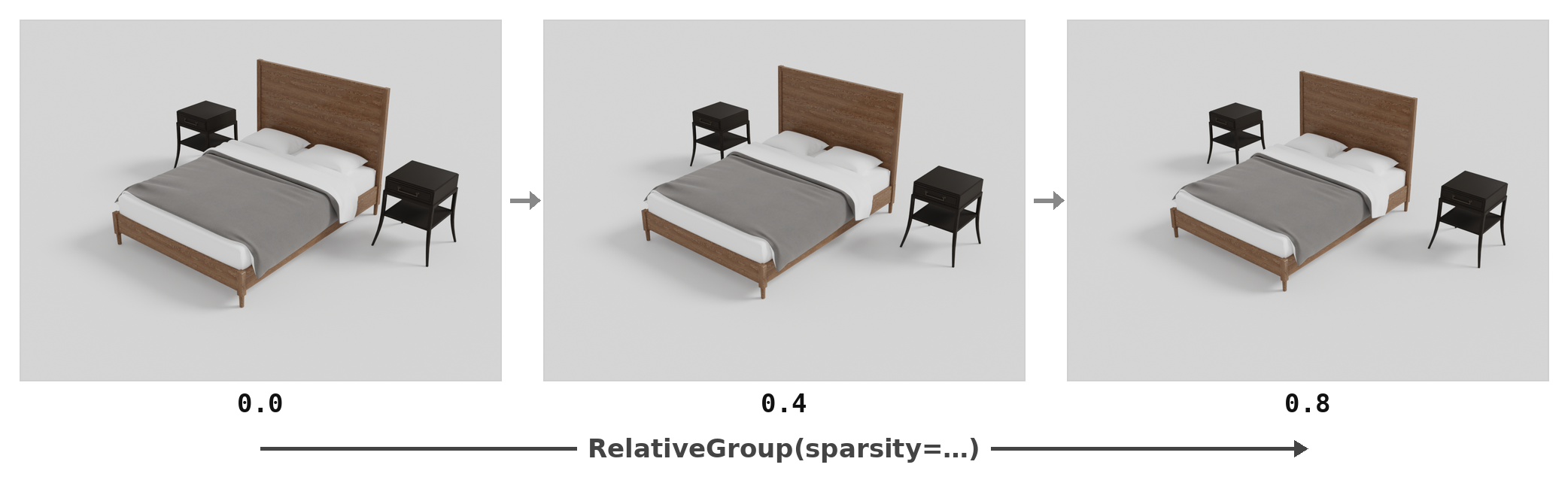 bedroom relative-group sparsity sweep