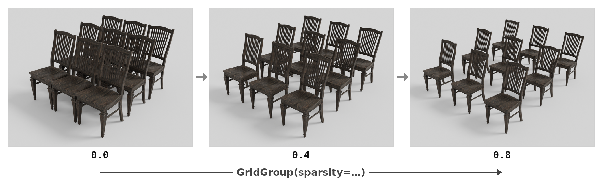 classroom scene sparsity sweep
